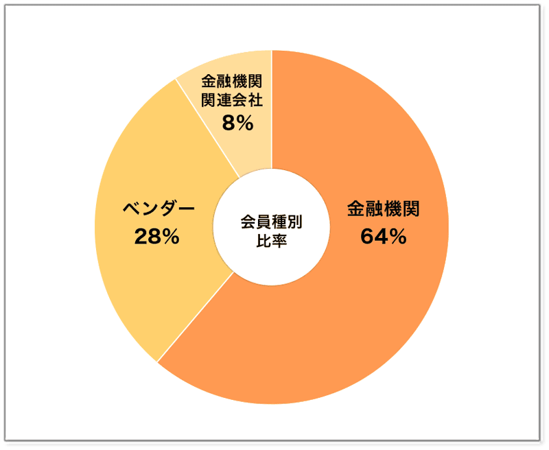 会員種別比率