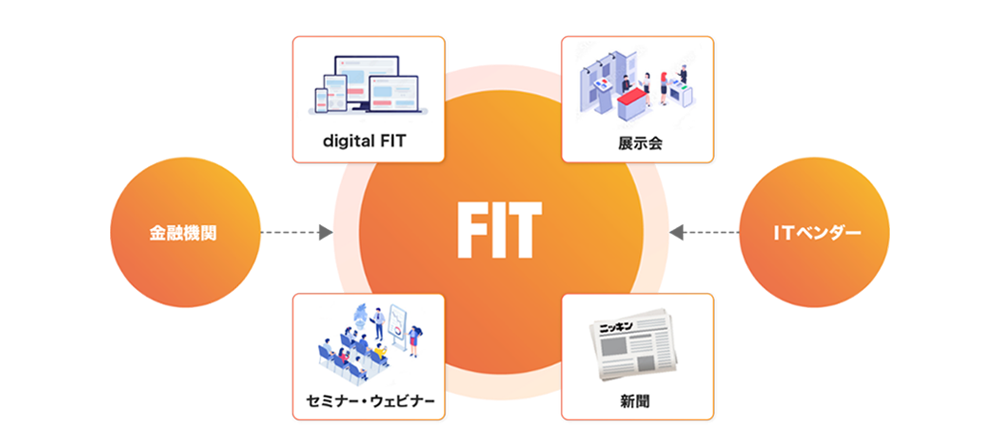 FITの強み