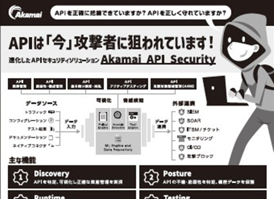 「digital FIT」掲載ページ